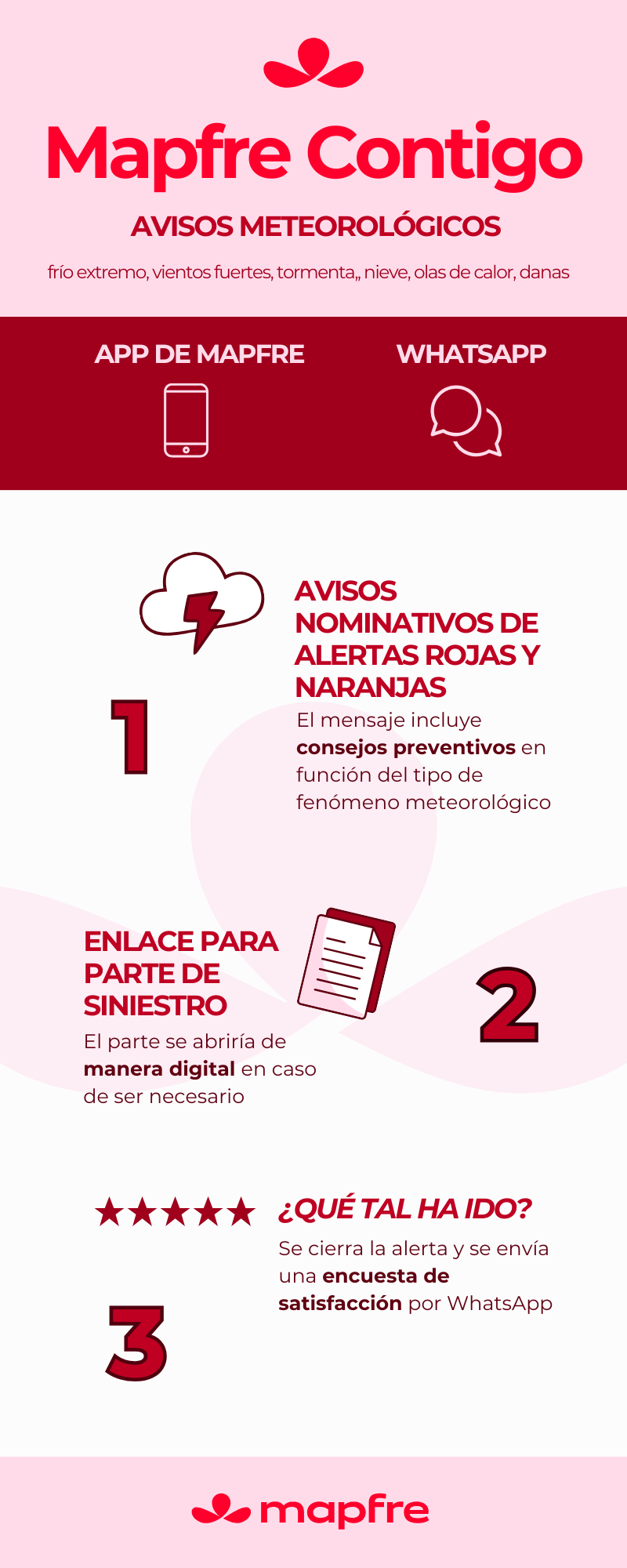 Infografia Mapfre Contigo