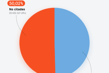 Inicio 66 Estudio de Ahrefs: solo el 50 % de las páginas rastreadas por ChatGPT son citadas en sus respuestas
