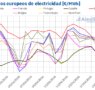 AleaSoft: aumentan los precios de los mercados europeos en una semana de nuevos máximos fotovoltaicos