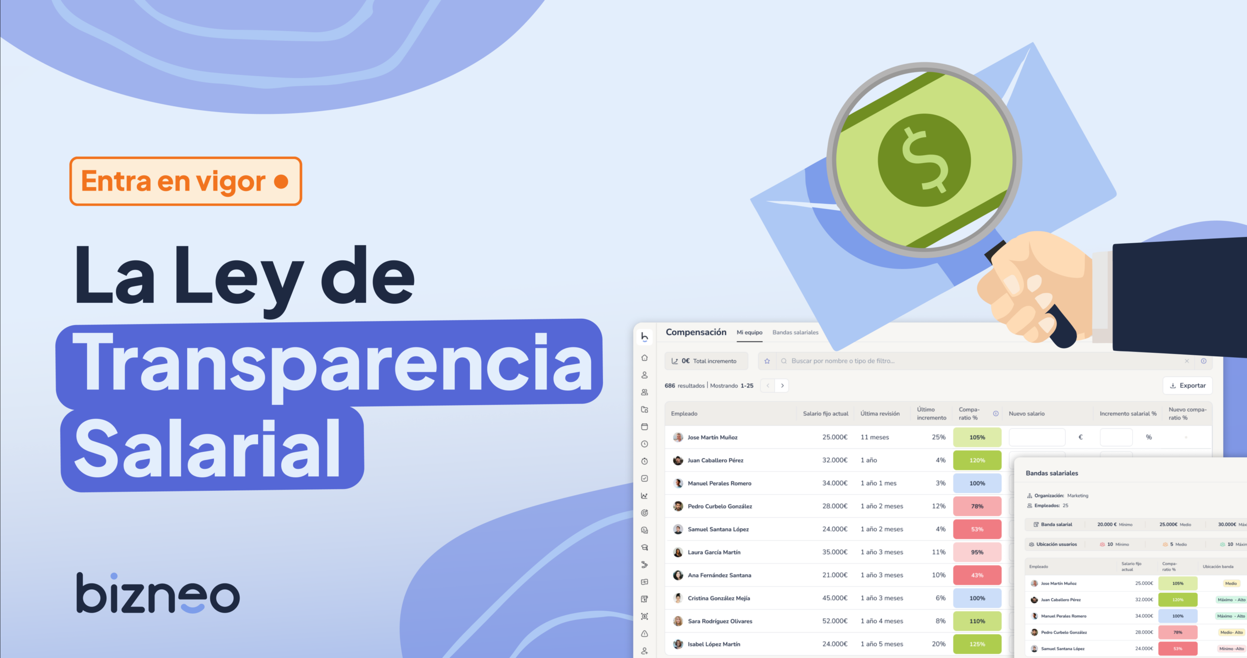 Ley Transparencia Salarial scaled