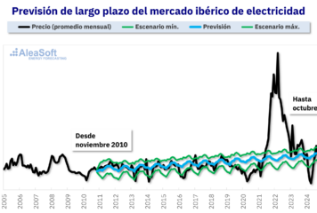 Inicio 68 AleaSoft: cuando la previsión importa: lecciones para financiar renovables y baterías