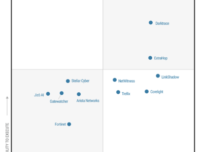 LinkShadow se posiciona en el cuadrante de Visionarios del Magic Quadrant™ 2026 de Gartner®