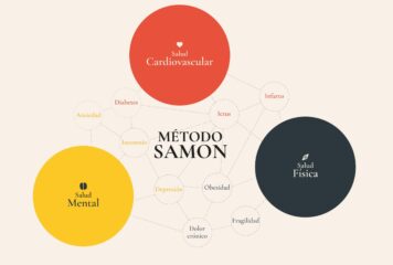 Inicio 68 La Clínica SAMON presenta un programa médico que trata de manera integral la salud física y mental, el Método SAMON