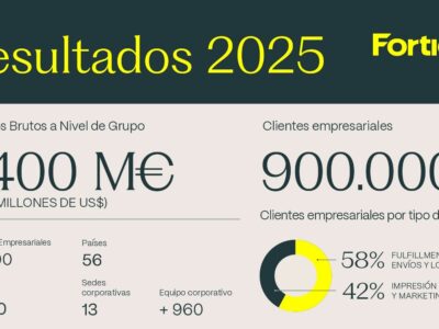 Resultados Fortidia 2025: expansión internacional y fortalecimiento de la plataforma global