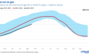 Inicio 61 AleaSoft: las reservas de gas europeas, en mínimos de los últimos años; presión en los precios de verano y riesgo para el invierno