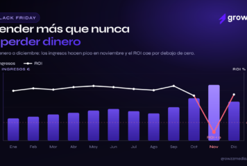 Inicio 65 Growzz Media alerta del riesgo de vender a pérdidas en Black Friday por la presión sobre los márgenes